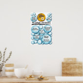 Poster Lave-linge facile (Cuisine)