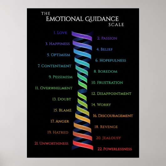 Poster Law Attraction Black Emotion Guidance Scale (Devant)