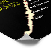 Poster Lbi Nj Long Beach Island New Jersey Nj Beach House (Coin)