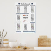 Poster Le 7-Box Fixe des Doigts de Guitare pour une grand (Cuisine)