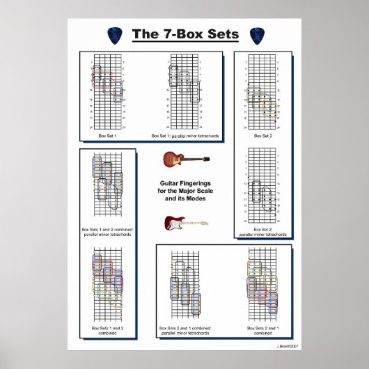 Poster Le 7-Box Fixe des Doigts de Guitare pour une grand (Devant)