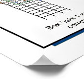 Poster Le 7-Box Fixe les doigts de basse pour l'échelle m (Coin)