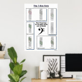 Poster Le 7-Box Fixe les doigts de basse pour l'échelle m (Bureau à domicile)