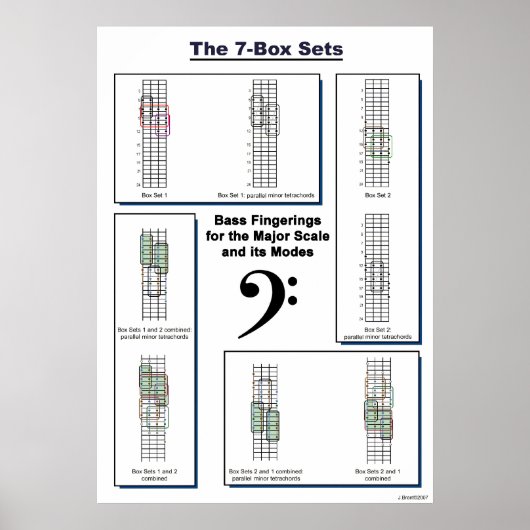 Poster Le 7-Box Fixe les doigts de basse pour l'échelle m (Devant)