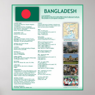Poster Le Bangladesh