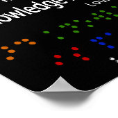 Poster Le braille est une connaissance (Coin)