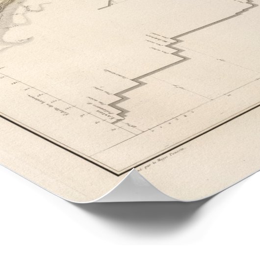 Poster Le canal Morris (Coin)