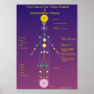 Poster Le Chakras principal et mineur