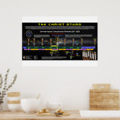 Poster Le Christ Stars (Cuisine)