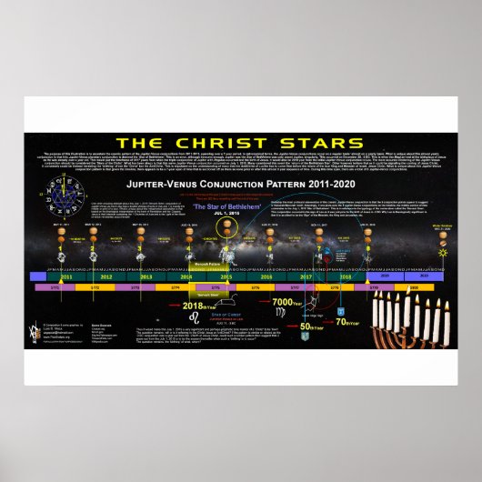 Poster Le Christ Stars (Devant)