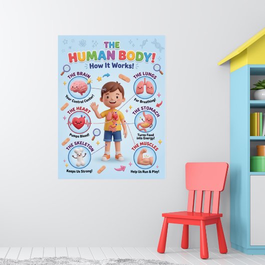 Poster Le corps humain (Pépinière 1)