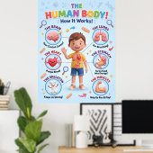 Poster Le corps humain (Bureau à domicile)