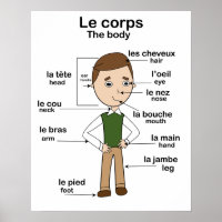 Le corps the body French English Educational