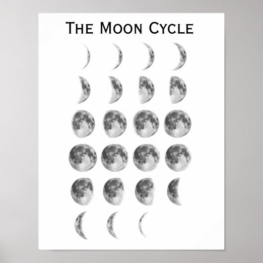 Poster Le cycle de la lune (Devant)