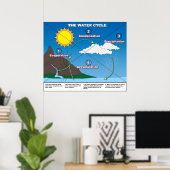 Poster Le cycle de l'eau (Bureau à domicile)