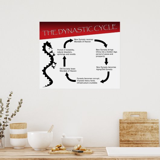 Poster Le cycle dynastique (Cuisine)