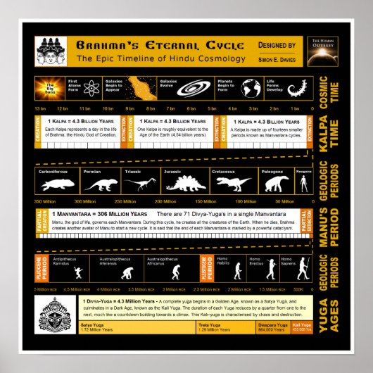 Poster Le cycle éternel de Brahma (Devant)