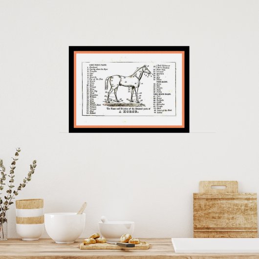 Poster Le diagramme des chevaux (Cuisine)