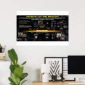 Poster Le ministère de Messie - Timeline (Bureau à domicile)