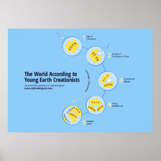 Poster Le monde selon les jeunes créationnistes de la Ter