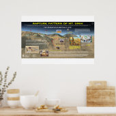 Poster Le Motif de la Rapture - Mt Sinaï (Cuisine)