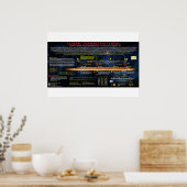 Poster Le Motif Lunar Tetrad (Cuisine)