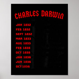 Poster Le naturaliste Charles Darwin Beagle mème Tour Ter