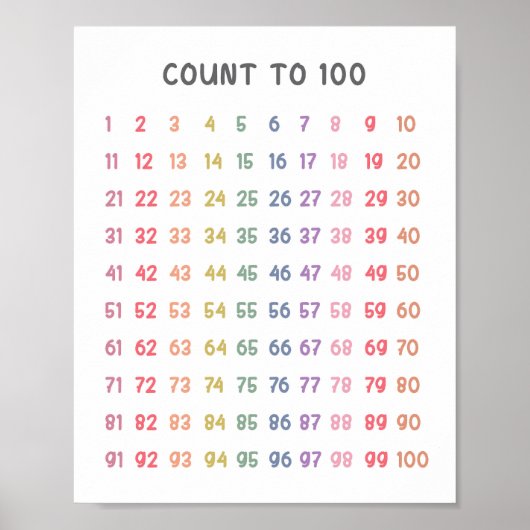 Poster Le Nombre De Maths Jusqu'À 100 Enfants (Devant)
