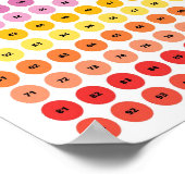 Poster Le Nombre De Maths Jusqu'À 100 Enfants (Coin)