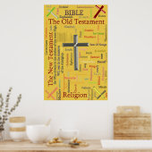 Poster Le Nouveau Testament (Cuisine)