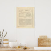 Poster Le nouvel atlas familial illustré de Verso Johnson (Cuisine)