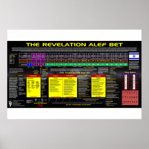 Poster Le pari d'Alef de révélation