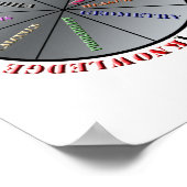 Poster Le pouvoir des mathématiques (Coin)