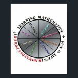 Poster Le pouvoir des mathématiques<br><div class="desc">Illustre l'importance des mathématiques avec le plaisir,  pour la puissance de la connaissance dans la vie.</div>