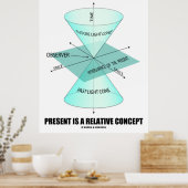Poster Le Présent Est Un Concept Relatif (Light Cone Phys (Cuisine)