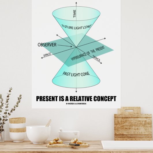 Poster Le Présent Est Un Concept Relatif (Light Cone Phys (Cuisine)