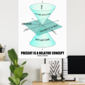 Poster Le Présent Est Un Concept Relatif (Light Cone Phys (Bureau à domicile)