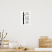 Poster Le Président Abraham Lincoln rend hommage au poème (Cuisine)