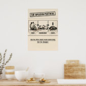 Poster Le Protocole de l'Opossum Humour Rétro (Cuisine)