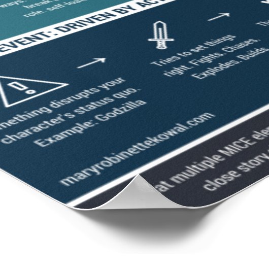 Poster Le quotient MICE (Coin)