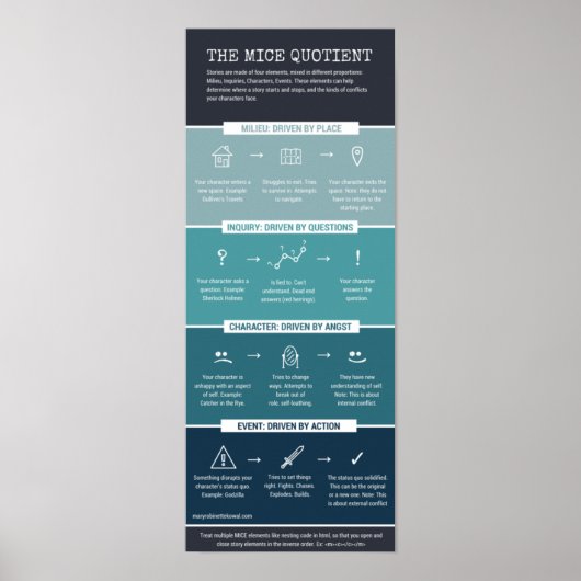 Poster Le quotient MICE (Devant)