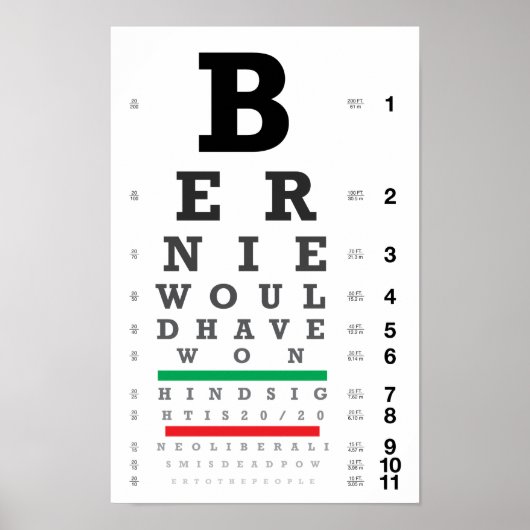 Poster Le recul est de 20/20 (Devant)