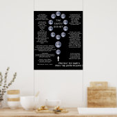 POSTER LE ROSARY DE LA TERRE (Cuisine)