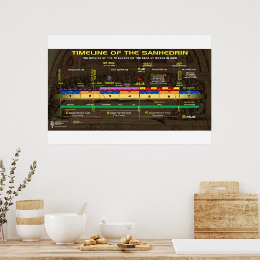 Poster Le Sanhedrin Nascient (Cuisine)