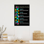 Poster Le sens d'Aloha (Cuisine)