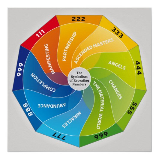 Poster Le symbolisme de la répétition des nombres et de l (Devant)