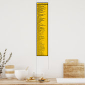 Poster Le système décimal Dewey par 10s avec en-tête, Yel (Cuisine)