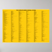 Poster Le système décimal Dewey par un seul numéro (Devant)