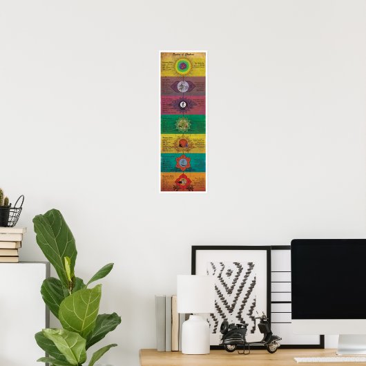 Poster Le Système Des Chakras (Bureau à domicile)
