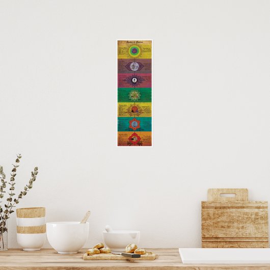 Poster Le Système Des Chakras (Cuisine)